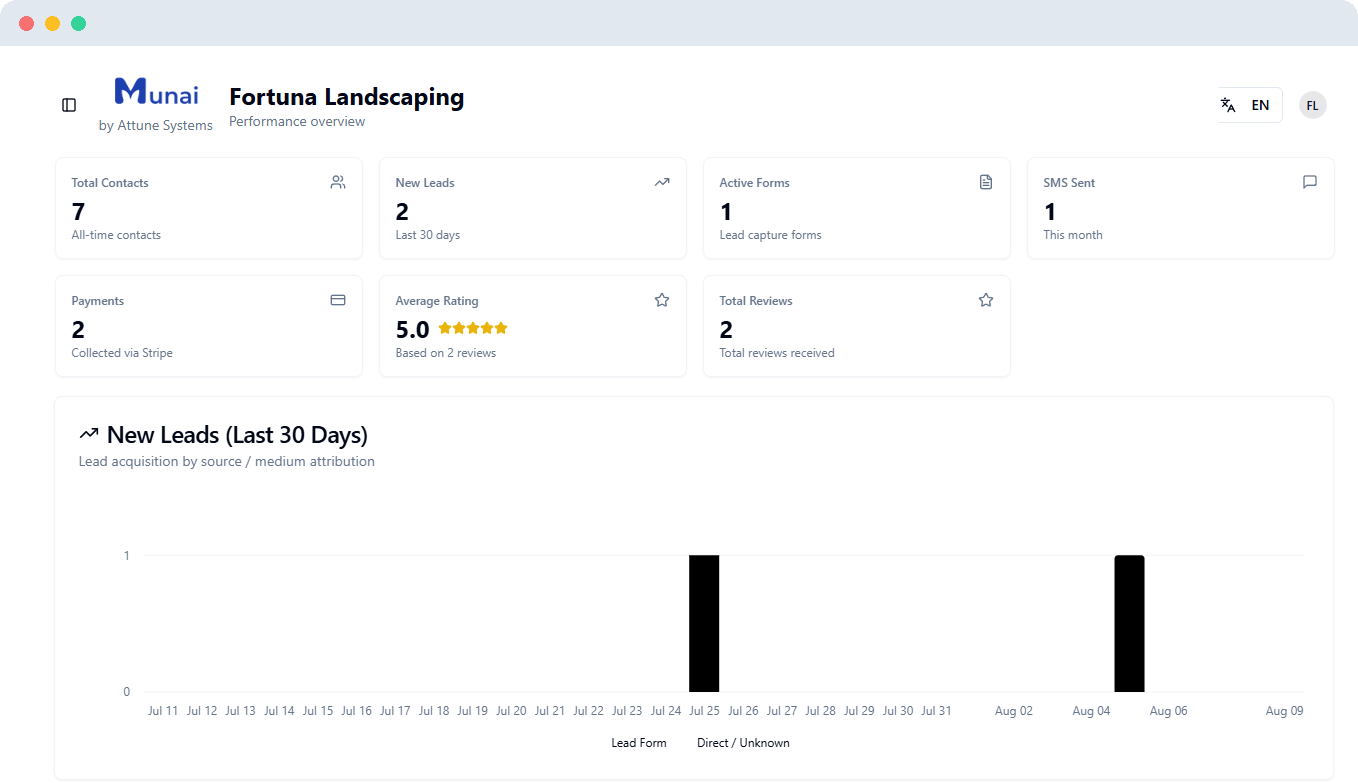 Munai dashboard preview
