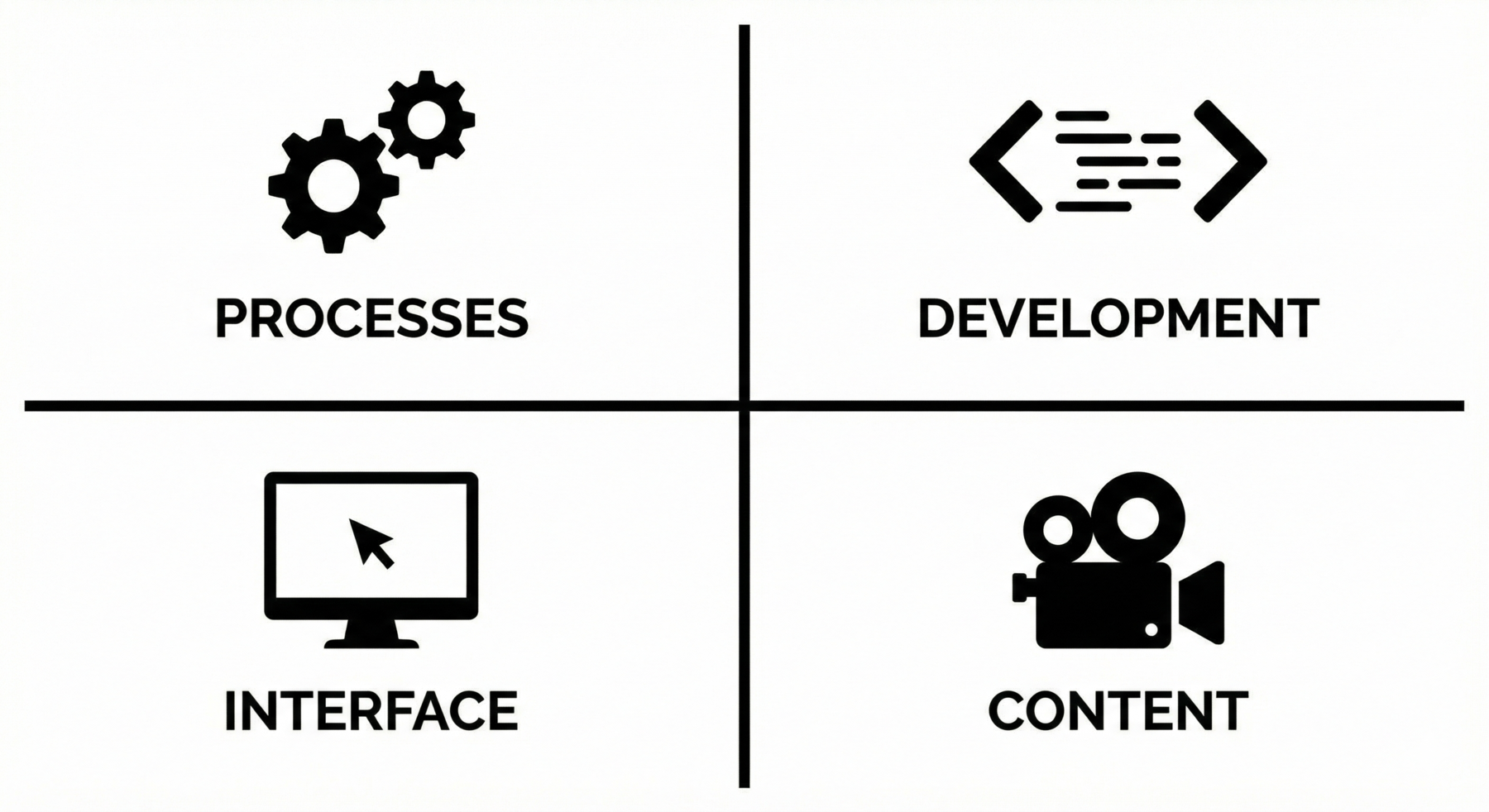 Architectural Platform Stack